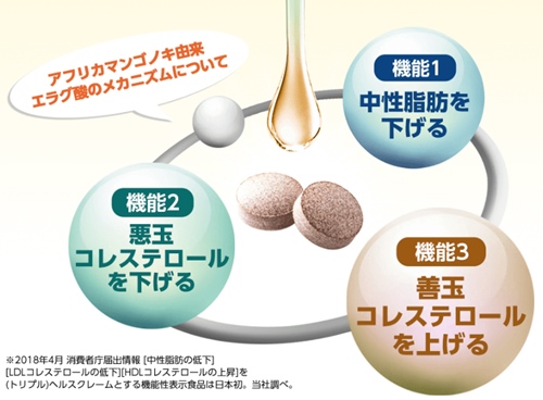 大正製薬　機能