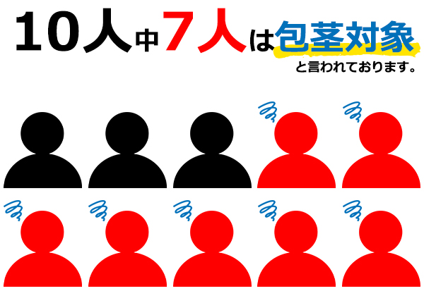 男性の包茎割合