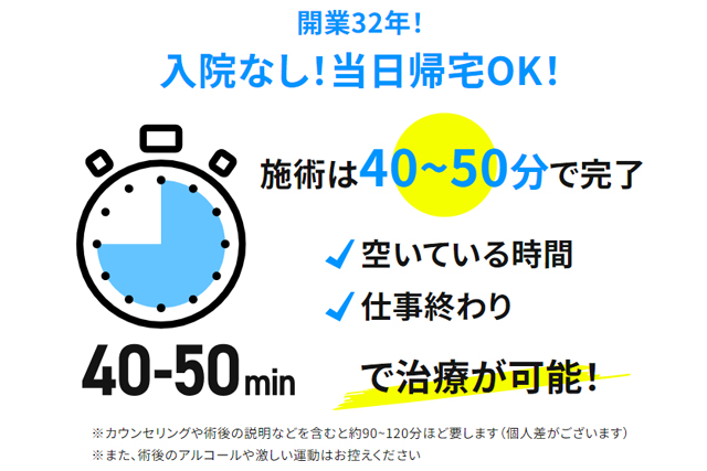 東京上野クリニックポイント2