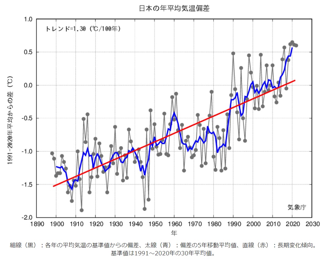 エアコンの電気代を下げる方法