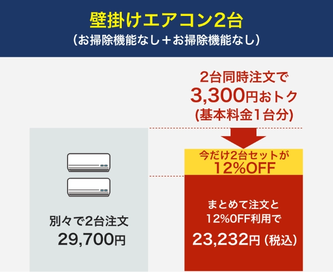 さらに追加オプション「室外機も12％OFF」対象