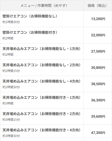 東京ガスの料金体系