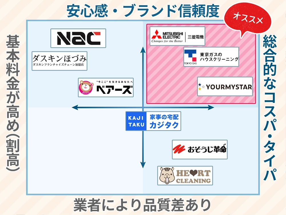 大手9社を厳選比較
