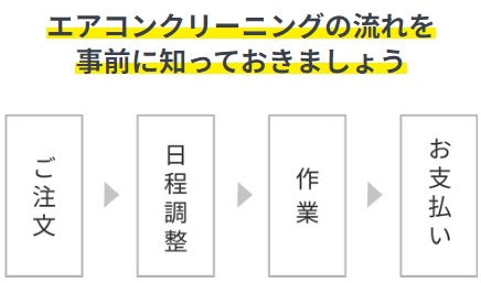 ユアマイスター利用の流れ