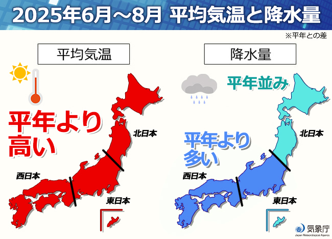 2025年の夏もエアコンを必ず付けてください