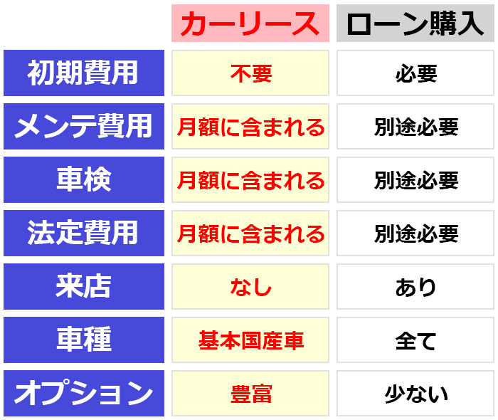 メリット・デメリット