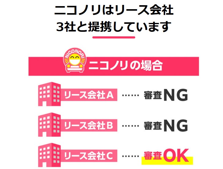審査