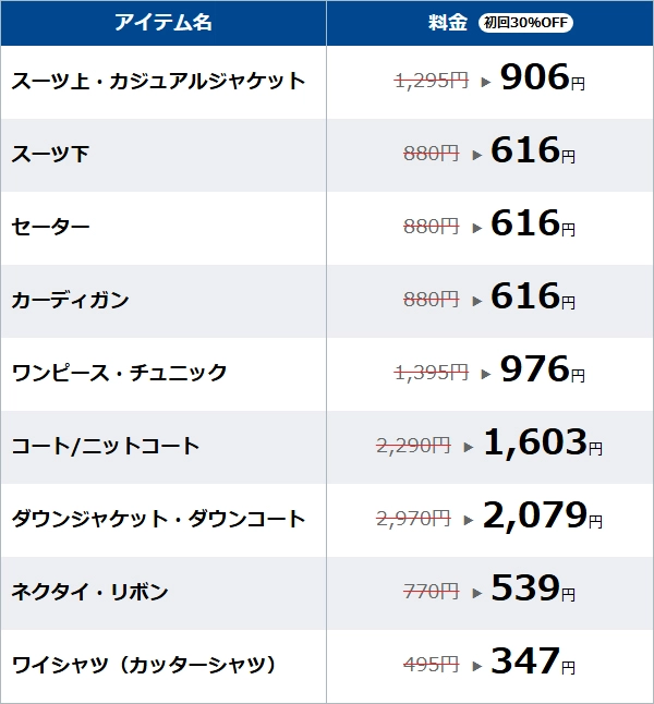 リネットの料金体系