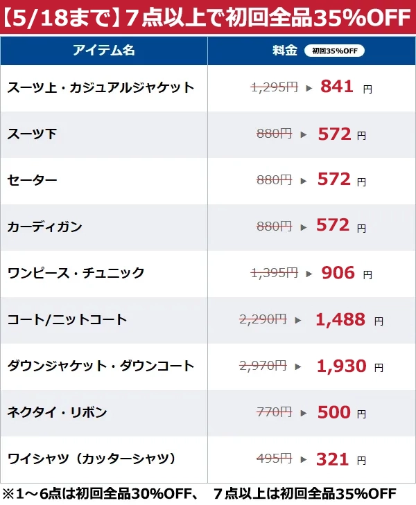 リネットの料金体系