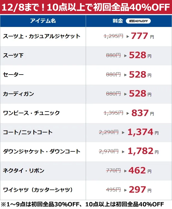 リネットの料金体系