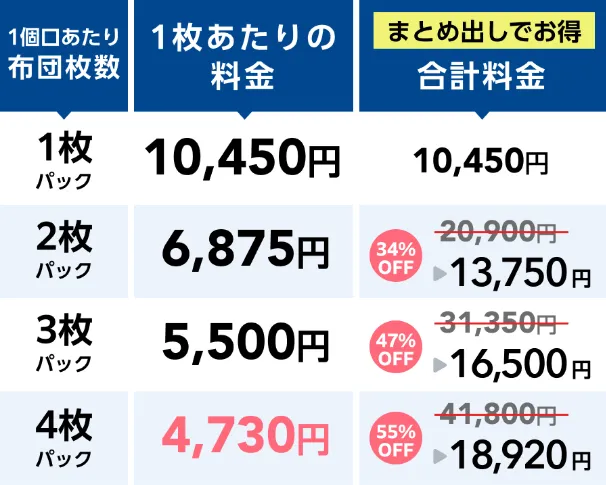 リネットの料金体系