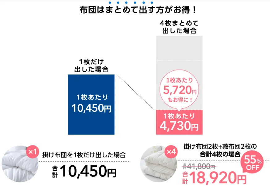リネット期間限定キャンペーン