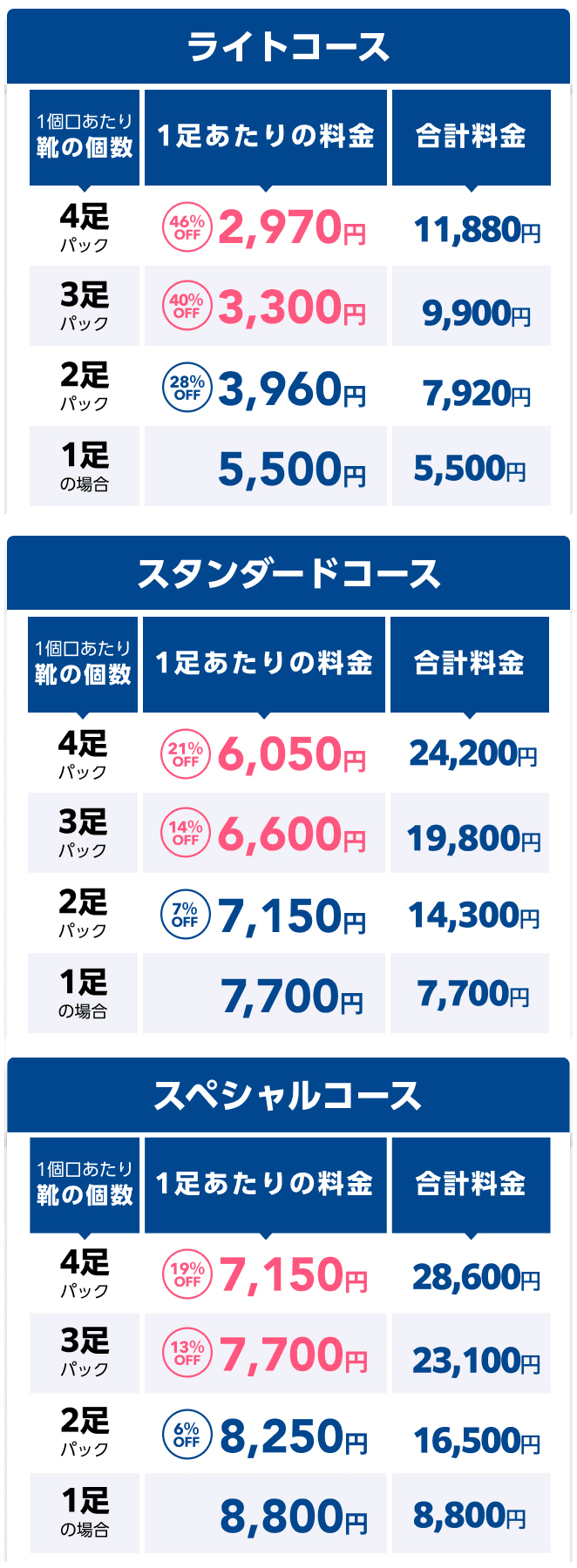 くつリネットの料金体系