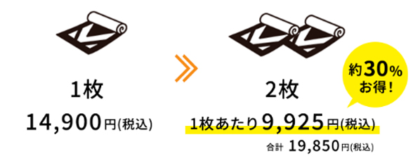 リナビスの料金体系