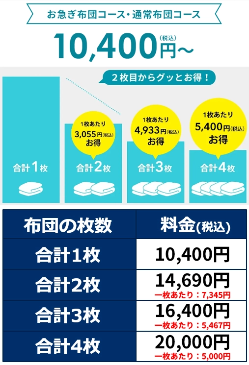 リナビスの料金体系_布団