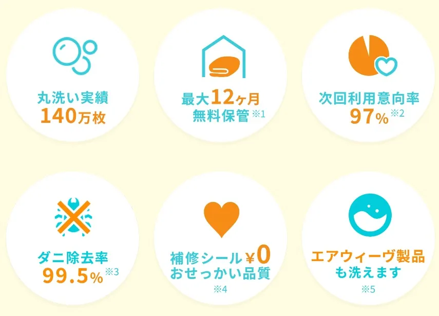 丸洗い実績140万枚