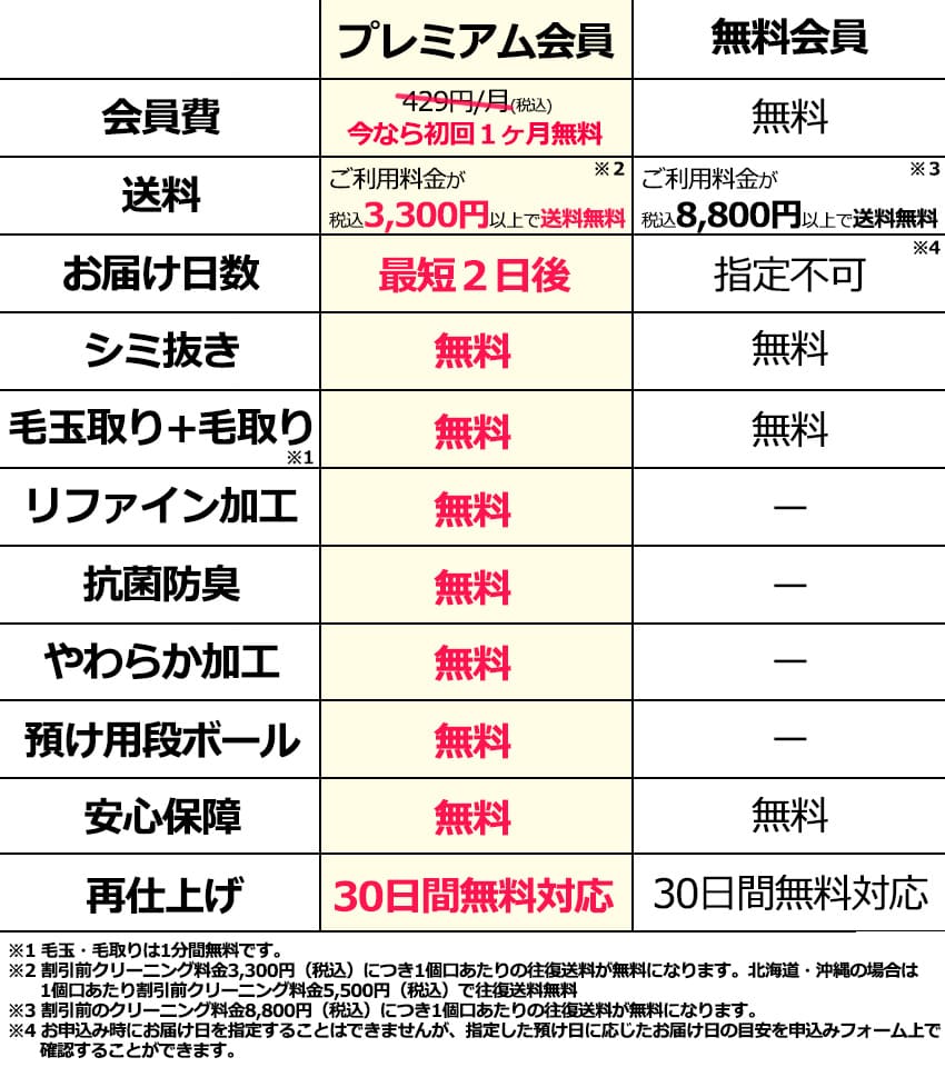 当サイトのオススメはリネット２