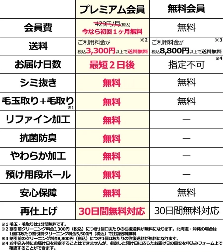 当サイトのオススメはリネット２