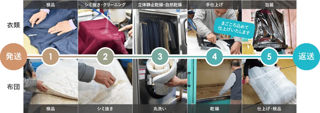 衣類と布団をまとめて注文MIXクリーニング