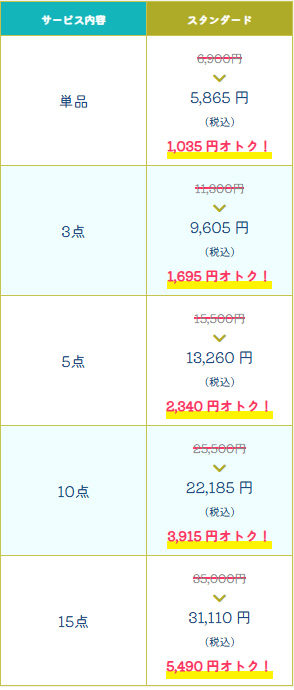 ニックのライト料金体系