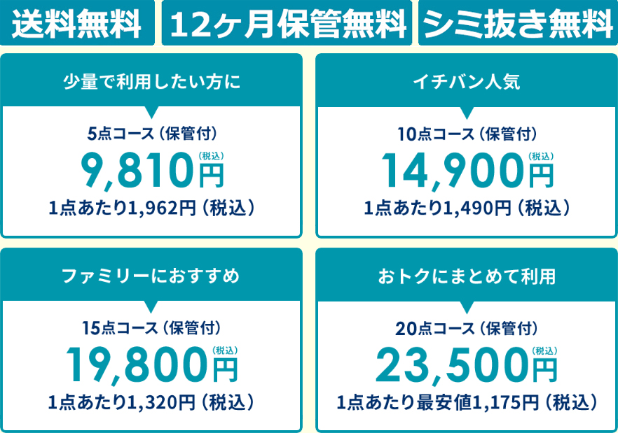 リナビスの料金体系