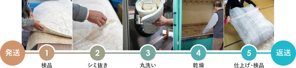 幅広い素材に対応+プロによる洗浄