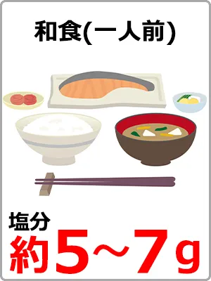 料理に含まれている食塩量01