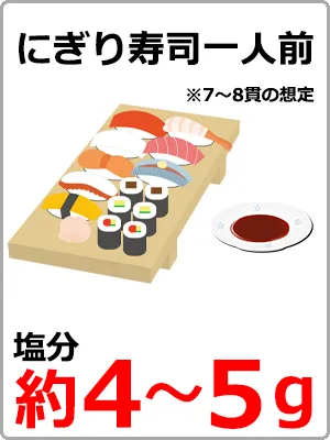 料理に含まれている食塩量02
