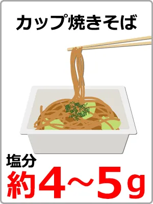 料理に含まれている食塩量03