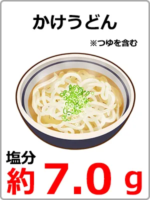 料理に含まれている食塩量04