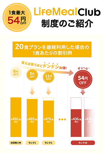 lifemealキャンペーン2
