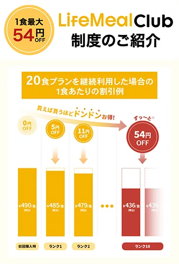 lifemealキャンペーン2