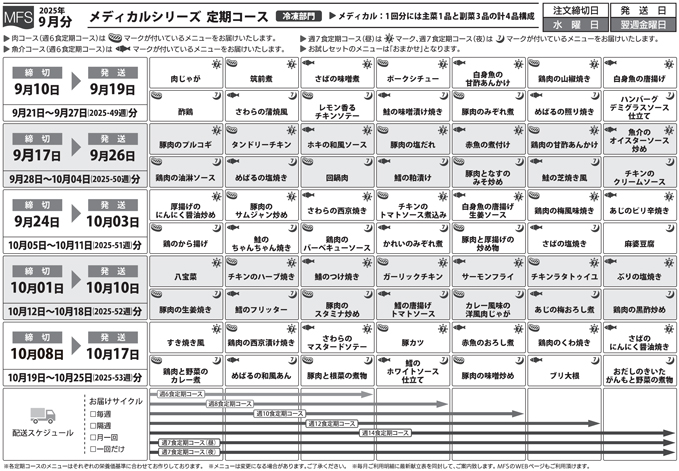メディカルフードサービス商品1
