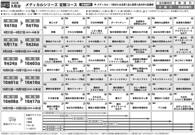 メディカルフードサービス商品1