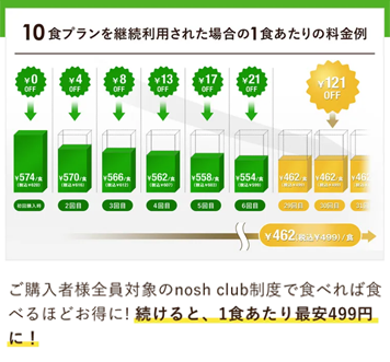 noshキャンペーン2