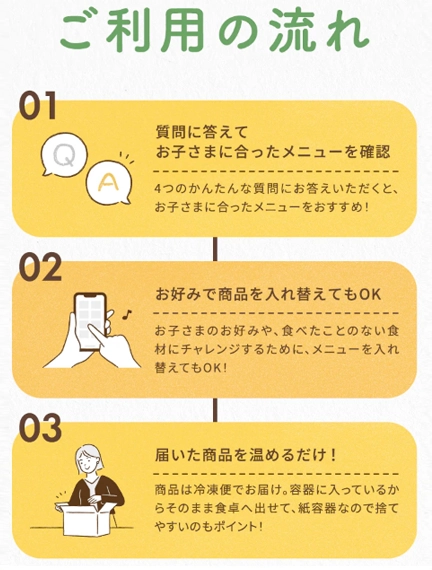 cototeキャンペーン2