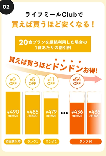 lifemealキャンペーン1