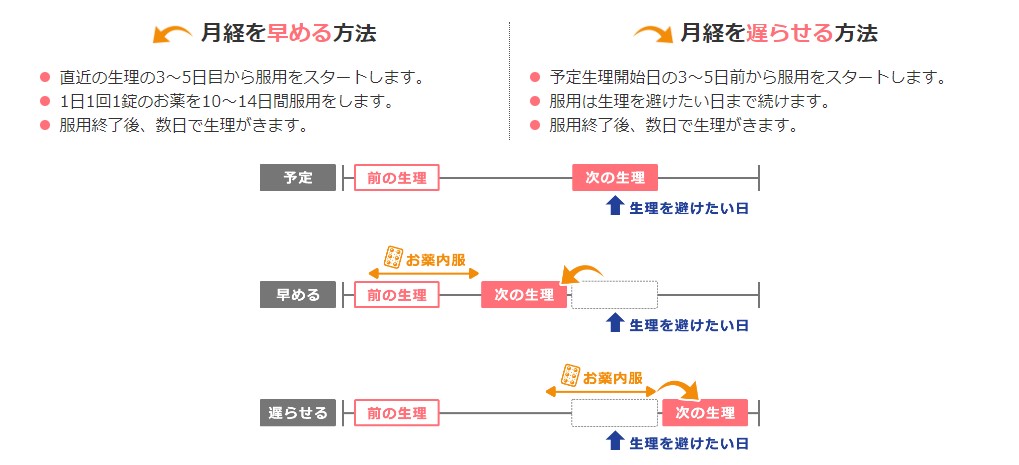 月経移動について