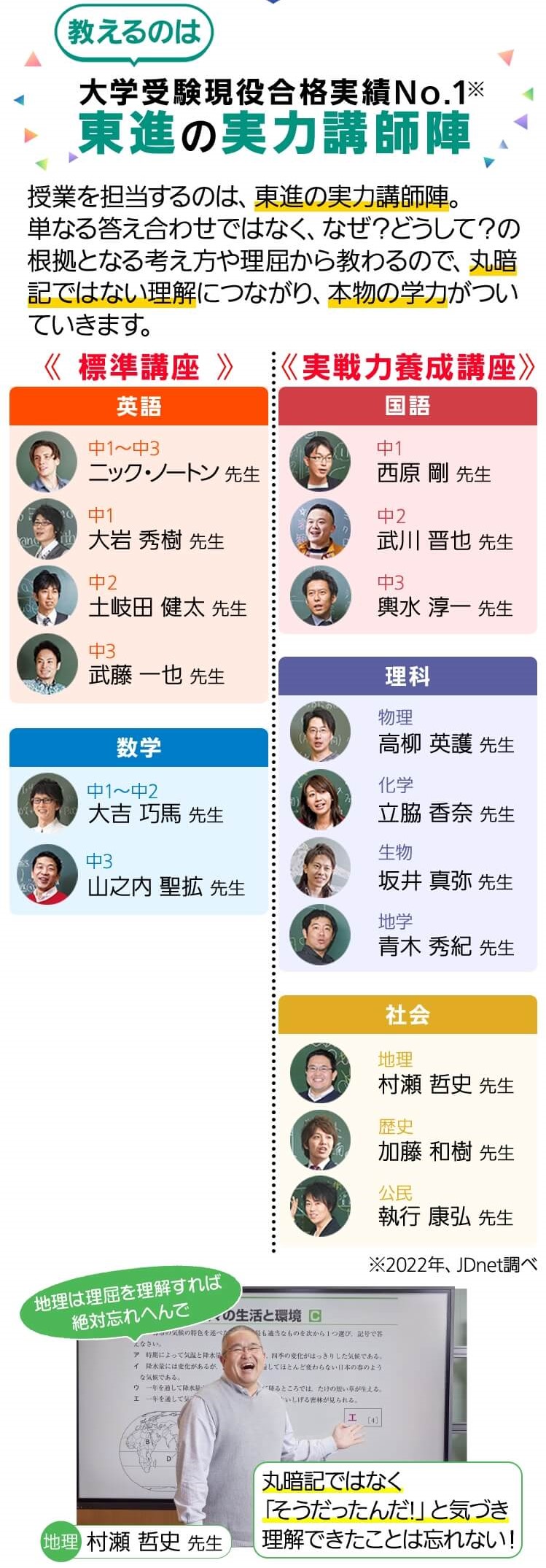 学力の伸び