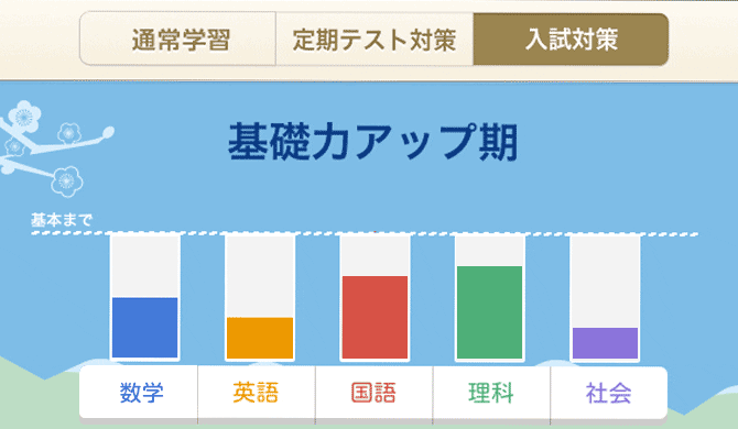 入試対策