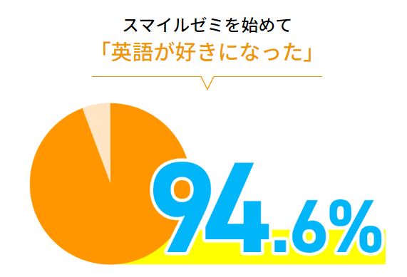 人気英語