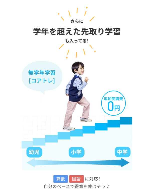 先取り学習