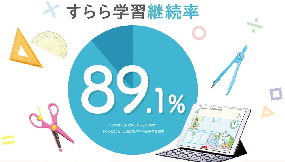 学習継続率