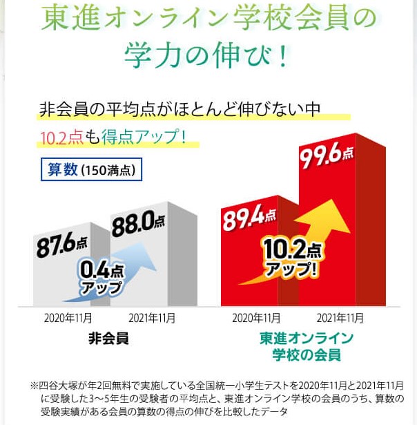 学力の伸び
