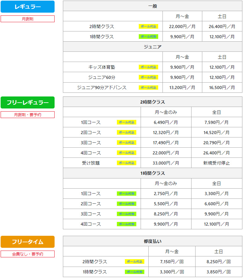 コモゴルファーズアカデミー料金体系