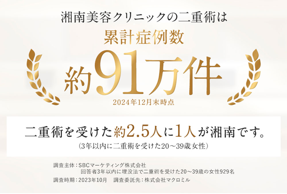 症例
