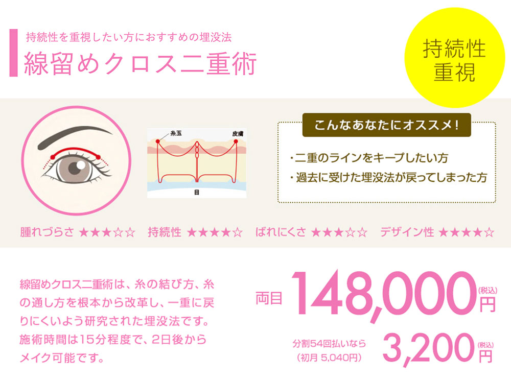 >線留めクロス二重術