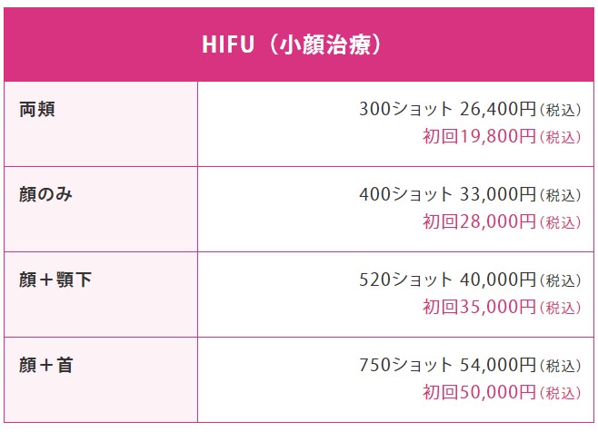 表参道メディカルクリニック料金一覧