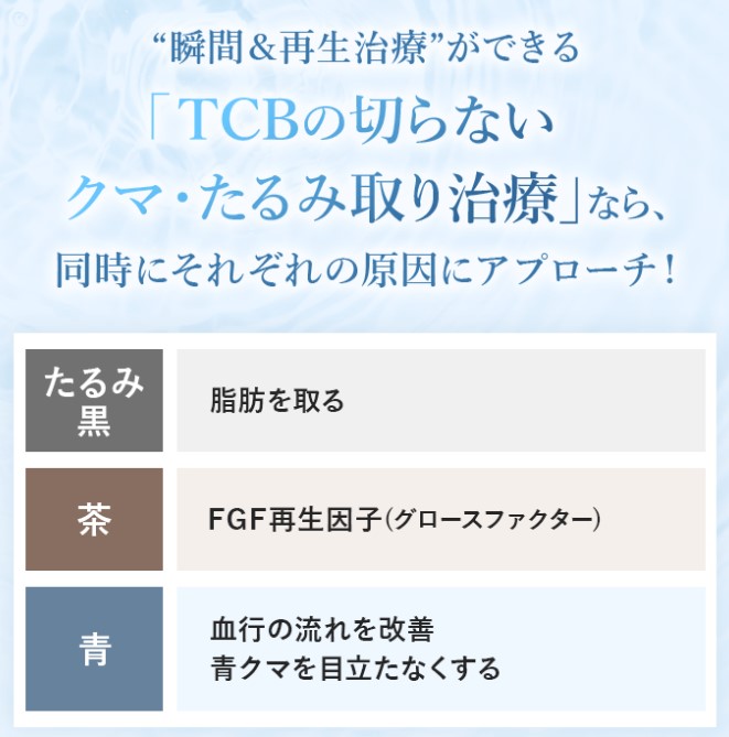 TCBの切らないクマ・たるみ取り治療