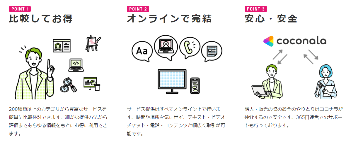 ココナラ安心サービス